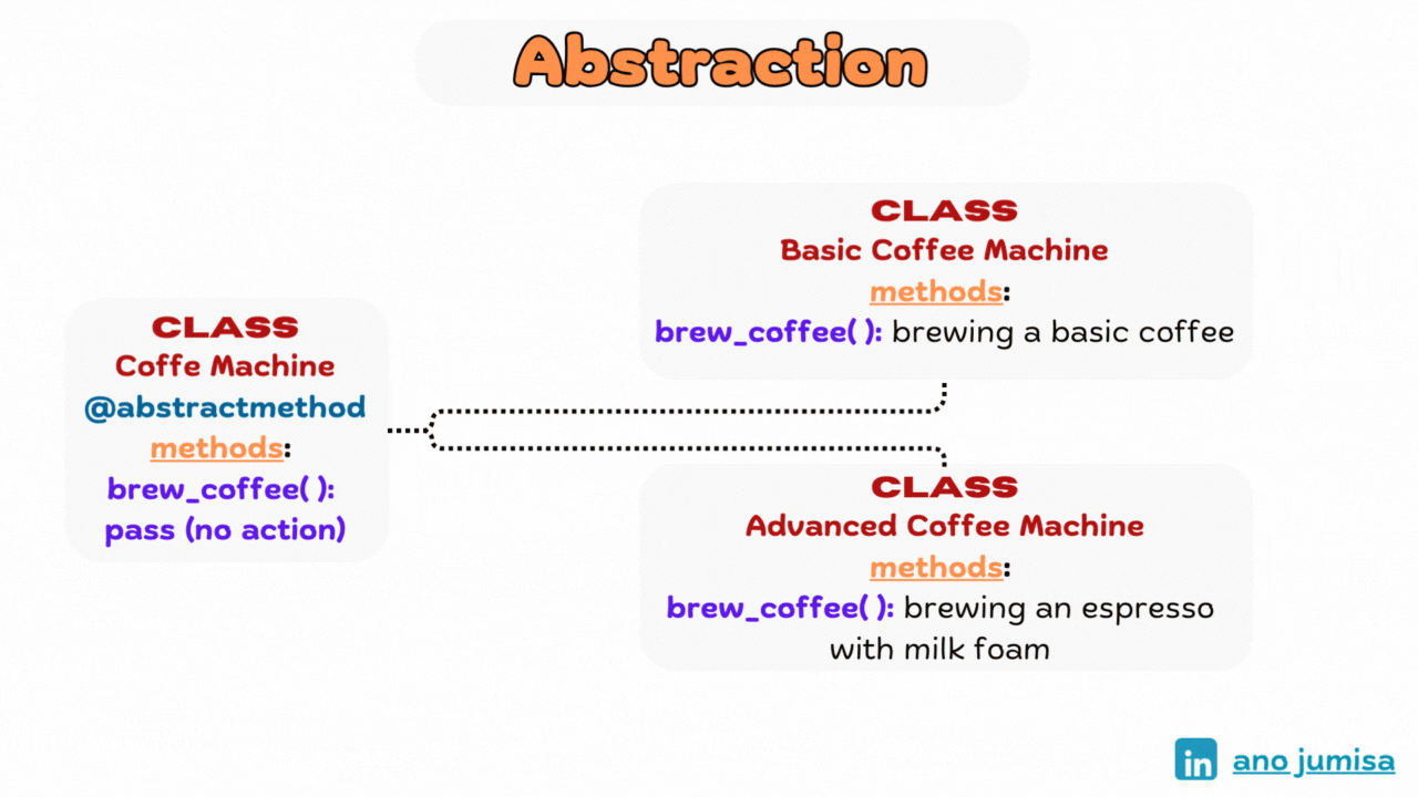 Abstraction Image