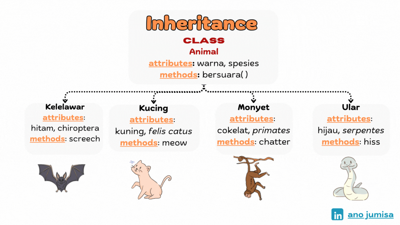 Inheritance Image