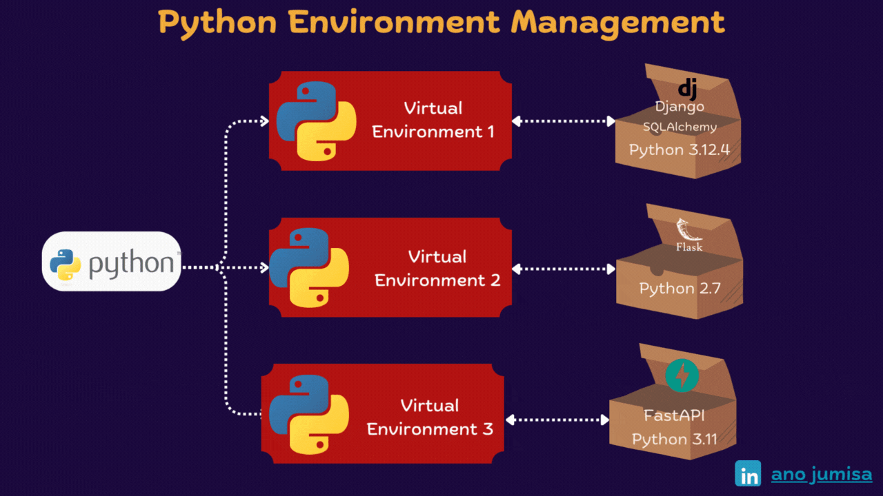 Python Environment Management Image