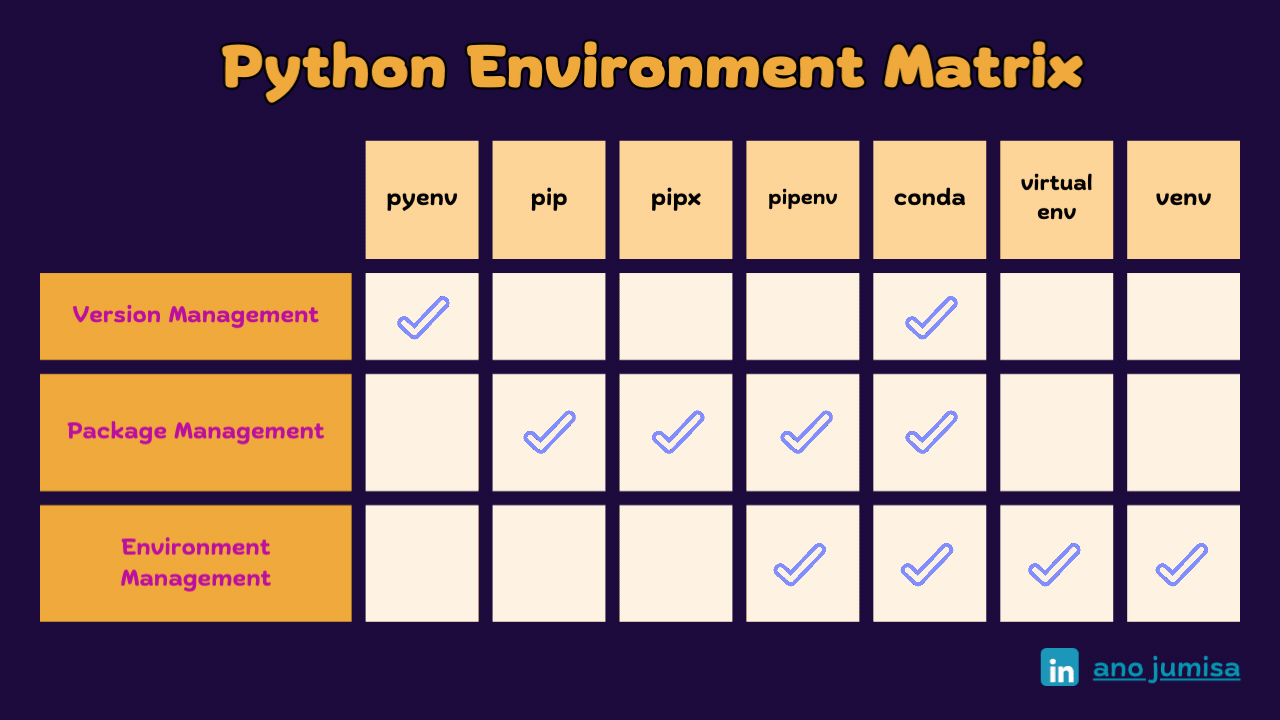 Python Environment Matrix Image