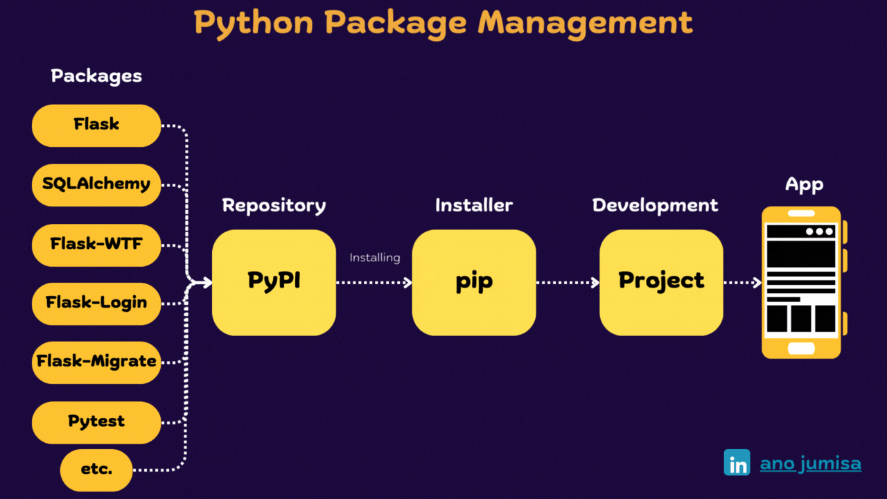 Python Package Management Image