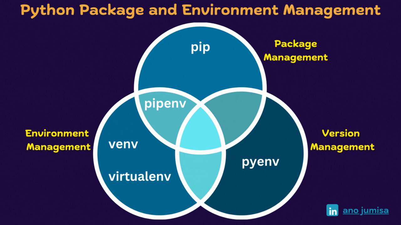 Python Packages Image