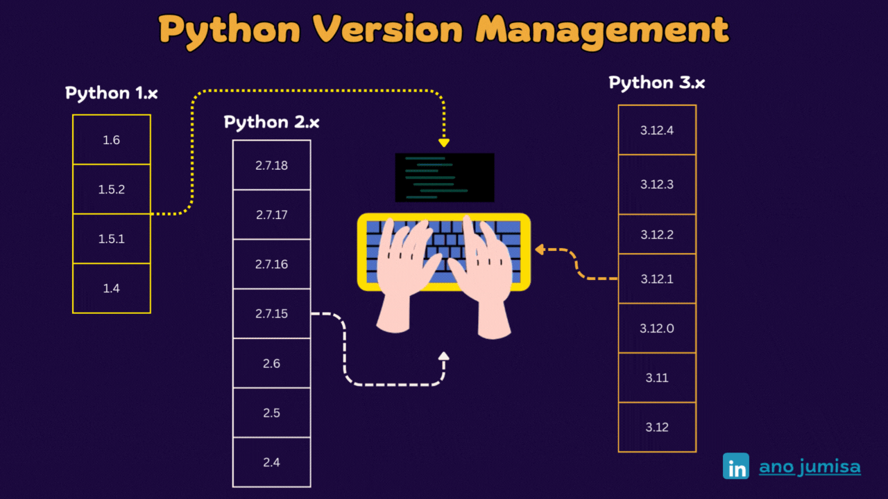 Python Version Management Image